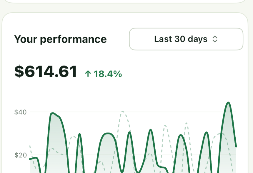 A performance card showing $614.61, up 18.4%, over the last 30 days