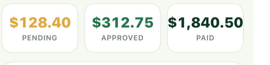 Three tiles reading $128.40 pending, $312.75 approved and $1,840.50 paid